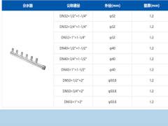 0.8mm壁厚的不銹鋼給水管施工時必須留意的關(guān)鍵點