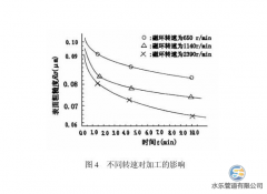 什么是不銹鋼水管內(nèi)壁磁力研磨工藝